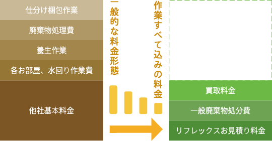 明瞭な料金設定